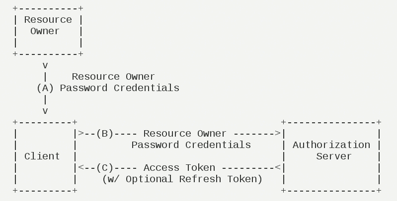 bg2014051206-password.png
